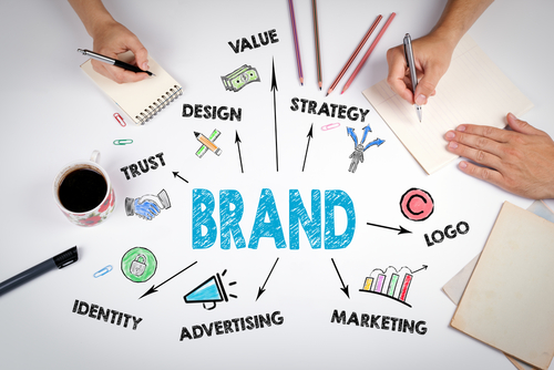 image branding