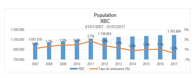 population rbc 2017
