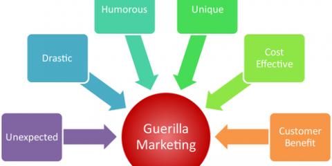 Guerilla marketing voor je bedrijf:  effectief en low budget